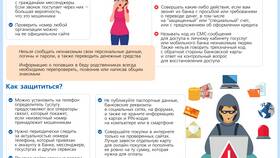 Возврат платежа в Сбербанке: что это такое в Швейный мир