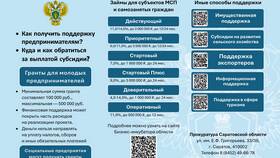 Яндекс Еда не соблюдены условия акции: почему так происходит в Швейный мир