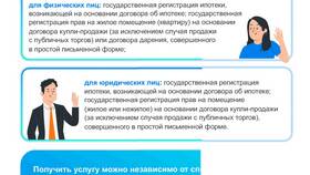 Зачем Росреестру требуется СНИЛС в Швейный мир