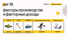 Земля как фактор производства: экономическая сущность и услуги в Швейный мир